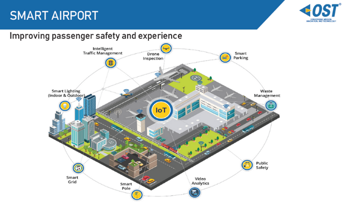 smart technology smarter airports essay