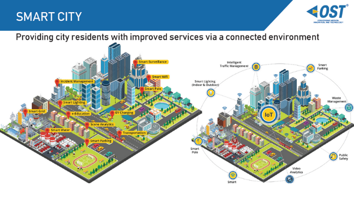 OST | Smart City